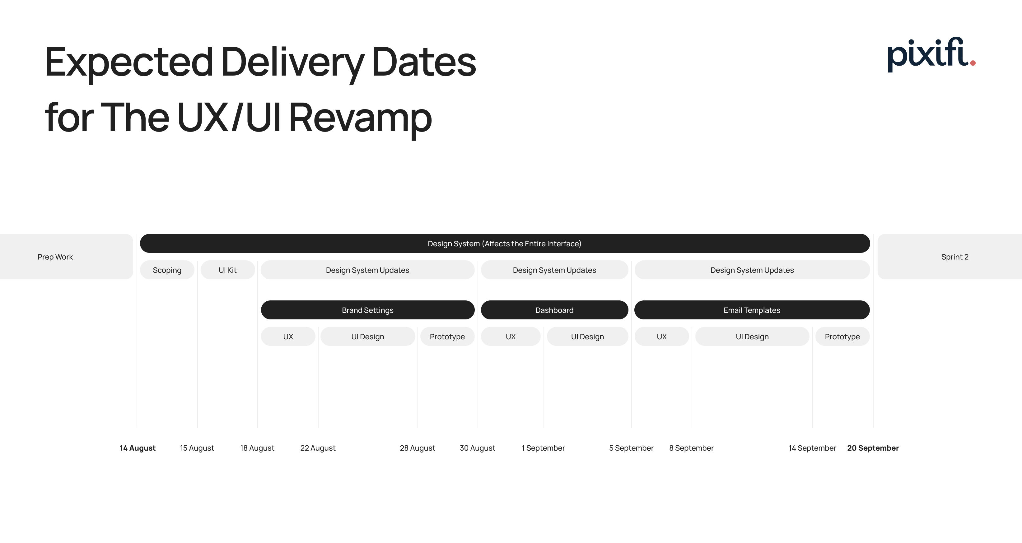 Pixifi Delivery Dates