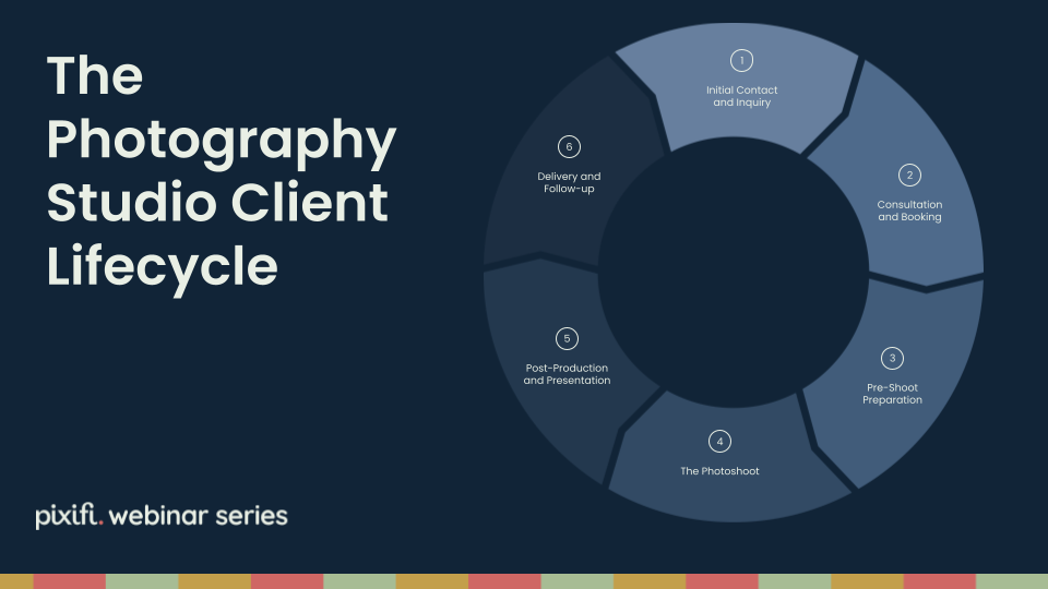 The Photography Studio Client Lifecycle