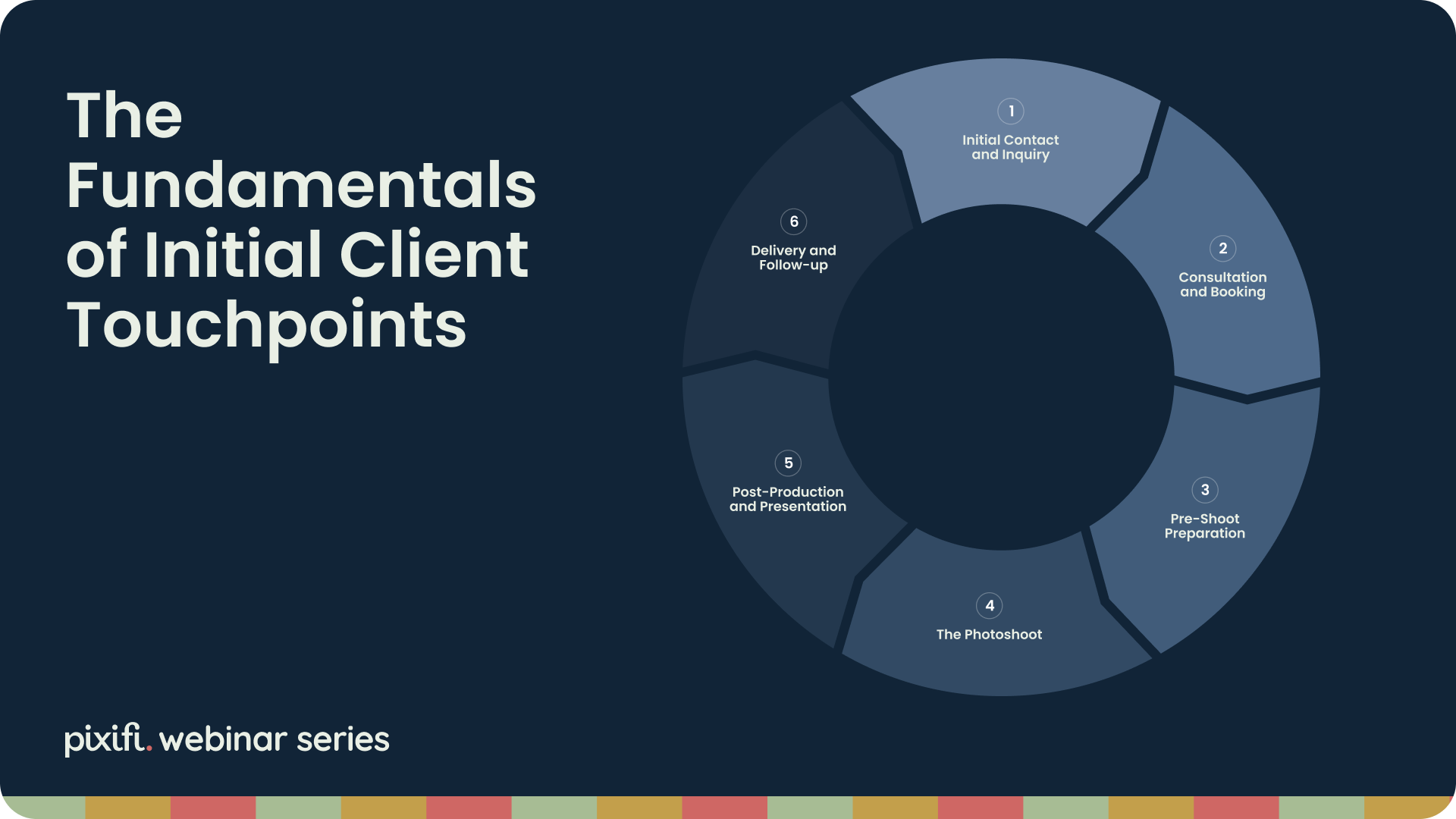The Fundamentals of Initial Client Touchpoints
